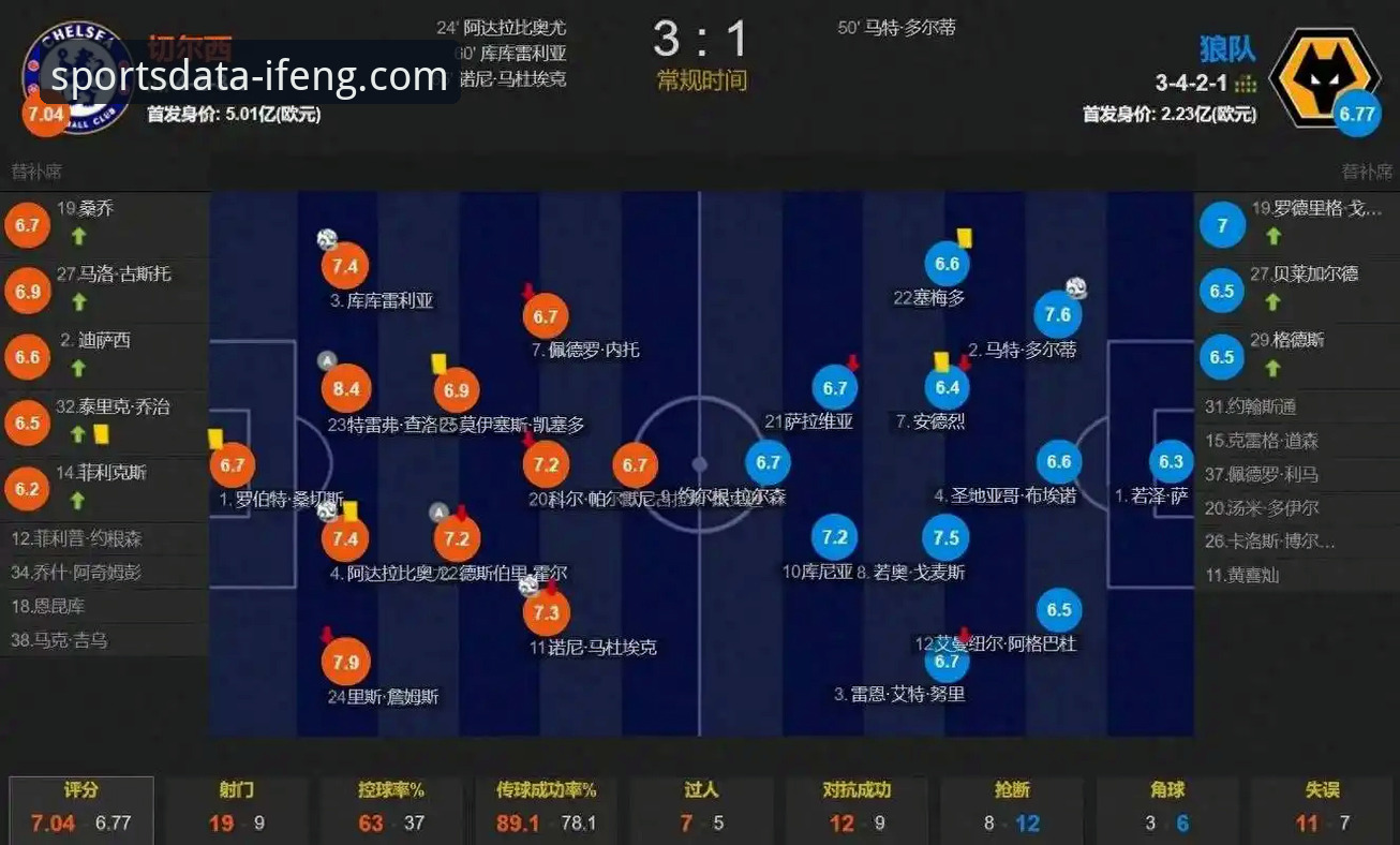 凤凰体育数据平台深度评测：体育数据统计哪个好的创新答案