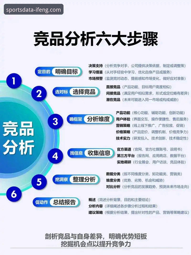 3大维度与5个步骤：凤凰体育平台如何产出深度竞品分析报告